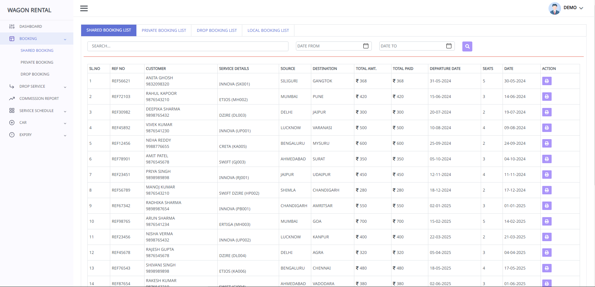 Optimizing hotel room booking and management on a new level
