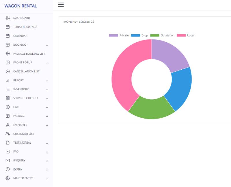 Admin Panel
